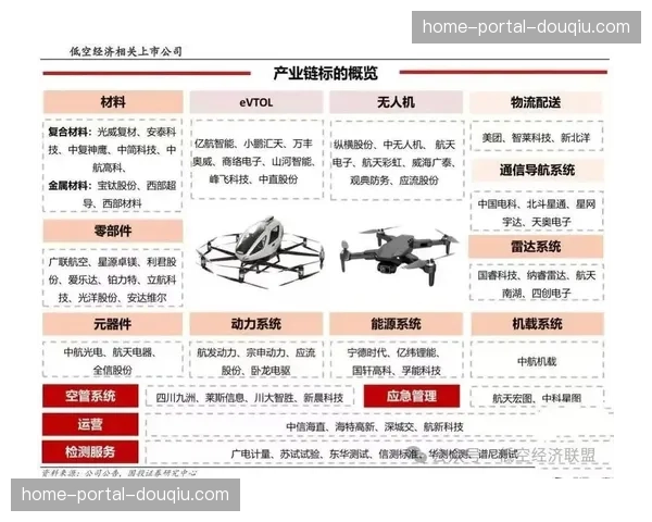 产业链上下游正在市场调整期内深度捆绑，通过协作链条实现价值风险共担