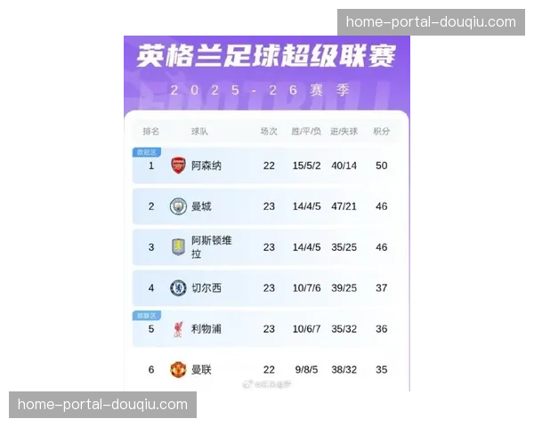 “分析：三月国际比赛日对英超争冠及保级集团球队状态的可能影响评估”