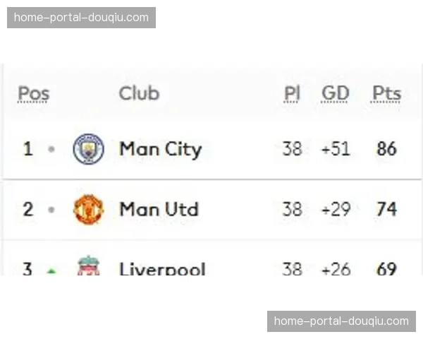 “英超第30轮前瞻：利物浦客战纽卡，克洛普确认萨拉赫首发”