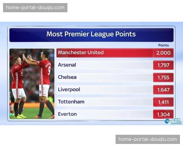 “足球数学”走进课堂，英超俱乐部与学校合作开发以传中角度计算为案例的数学课件